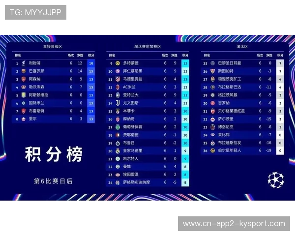 欧冠积分榜剧变：阿森纳21分领跑，曼城跌出直通区